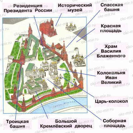 Kreml (Pleshakov, munkafüzet 2. rész 2. osztály)