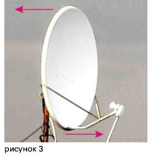 Beállítása az antenna kontinens TV, műholdas TV-vel