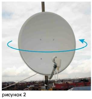 Beállítása az antenna kontinens TV, műholdas TV-vel