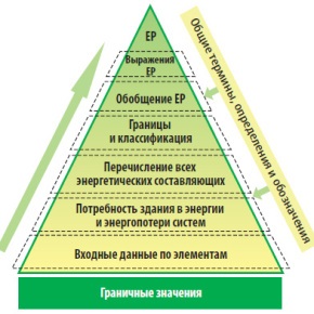Magyar nemzeti rendszer zöld szabványok