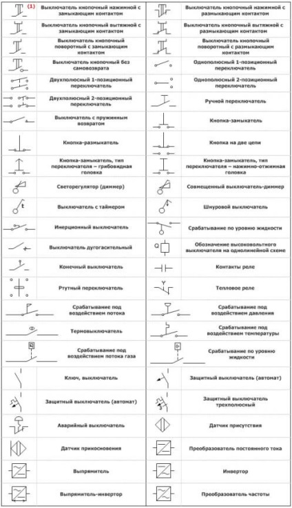 Elnevezések az elektromos áramkörök (elektromos) Megnevezések elektromos rendszerek