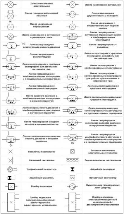 Позначення на електричних схемах