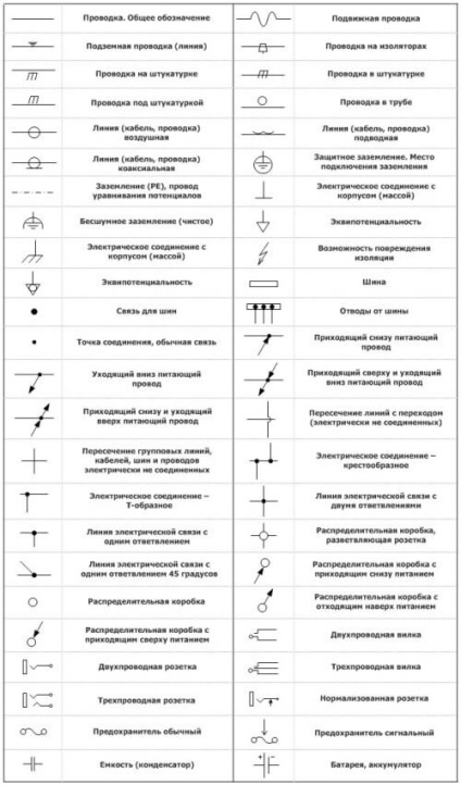 Elnevezések az elektromos áramkörök (elektromos) Megnevezések elektromos rendszerek