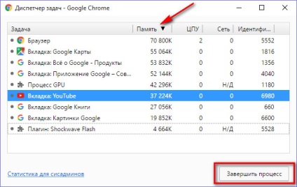 Áttekintés a Google Chrome böngésző, fehér ablakok