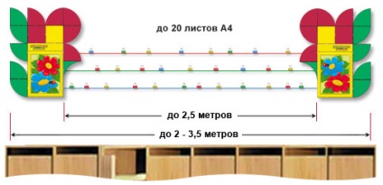 Így vétel óvoda (gyerek) Így vétel az óvodában