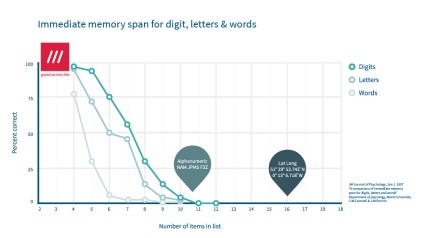 A program what3words