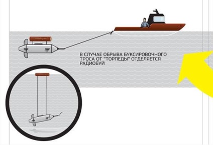 Kreatív módon a csempészet, érdekességek (módszerek) Kreatív módon a csempészet, érdekességek