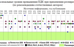 Alapvető szabályok közlekedési áldozatok, munkavédelem