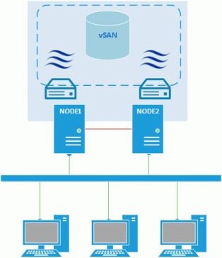 Failover Clustering - általános információk