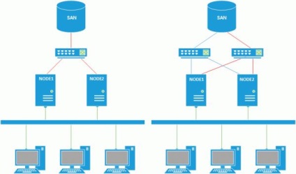 Failover Clustering - általános információk (Starwind) Failover Clustering - általános információk