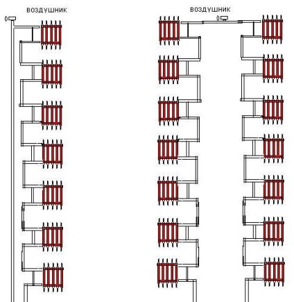 Fűtés egy bérház (rendszer eszköz kontroll), hogy hagyjon fel a központi