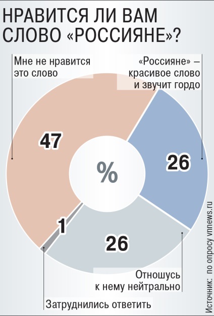 Miért Vengriyane, nem a magyar, és hogy Oroszország helyett Rossia parlamenti újság