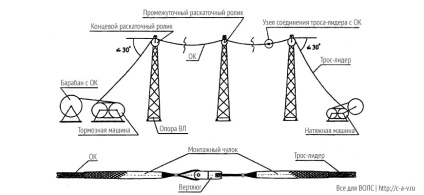 Felfüggesztés optikai kábel egy villamosenergia-pilon