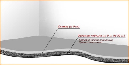 Megfelelő árnyékolás padlók keramsit walkthrough