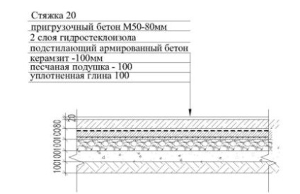 Megfelelő árnyékolás padlók keramsit walkthrough