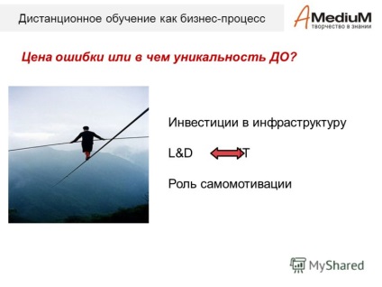 Előadás a távoktatás, mint egy üzleti folyamat társaság - közepes 2011 Ermakov Timur
