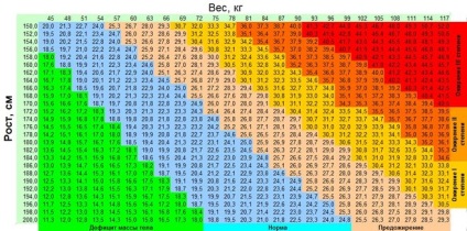 Abban milyen súlya nem veszik a hadsereg (soványság)