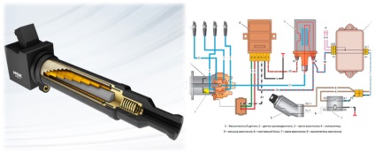 A működési elve a gyújtótekercs