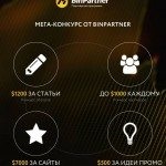 Promocode Yandex direkt (közvetlen) Yandex Direct promóciós kód