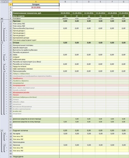 Egyszerű táblázat a családi költségvetés