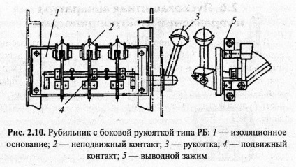 Puskozaschitnoy gépek és elektromos vezérlés