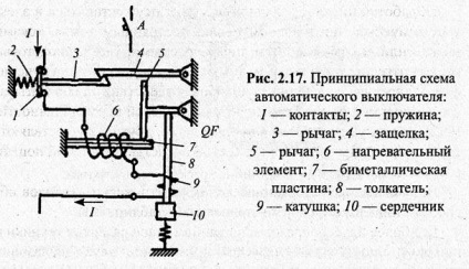 Puskozaschitnoy gépek és elektromos vezérlés