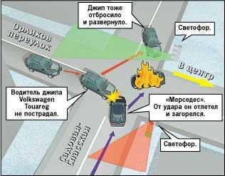 Ratmir Shishkov - csillag összeomlik, fotók hírességek balesetek, balesetek és baleset video, fotó autofailures