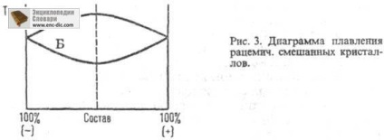 A racemátokat - Chemical Encyclopedia - Encyclopedia & amp; szótárak