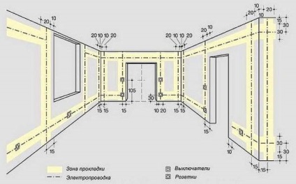 Elosztó villamosenergia egy magánházban saját kezűleg