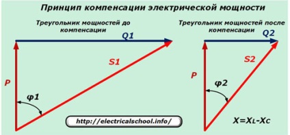 reaktancia Electronical