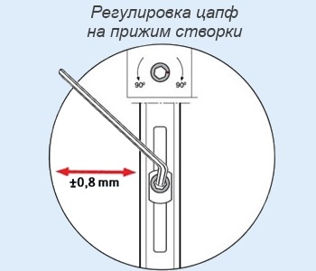 Beállítása a kettős üvegezésű ablakok a kezüket