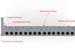 Javítás padlókiegyenlítôk eszközök a munka (javítás) Javítás padlókiegyenlítôk eszközöket a munkát