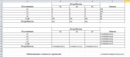 Közlekedési megoldás az Excel (probléma kötelező kellékek)