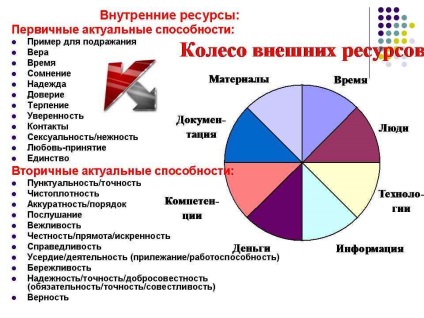 Resource támogatás (pszichológus ár) erőforrás támogatás