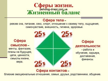 Resource Assistance (Dnyipropetrovszk pszichológus) erőforrás támogatás