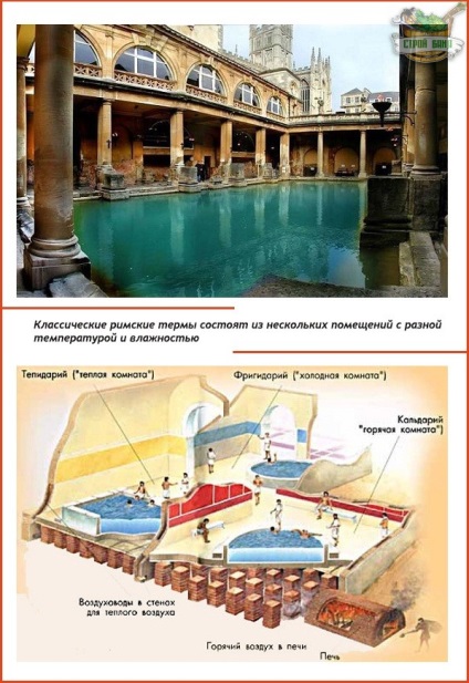 Római fürdő - mint volt az ókori Rómában, és hogyan működik most