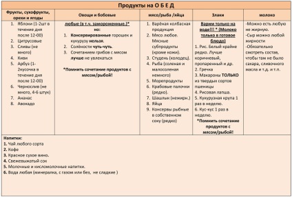 A leghatékonyabb módja annak, hogy lefogy - további 3 helyes módja, hogy lefogy