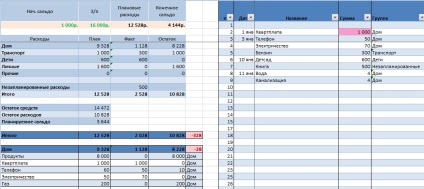 Családi költségvetés Excel, Excel praktikeksel gyakorlatok
