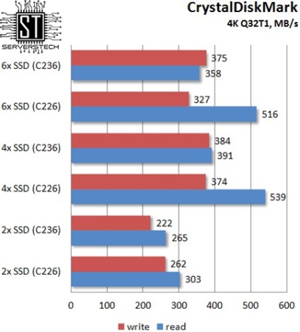 Szerver technológia - chipsetek C226 és C236 DMI 2