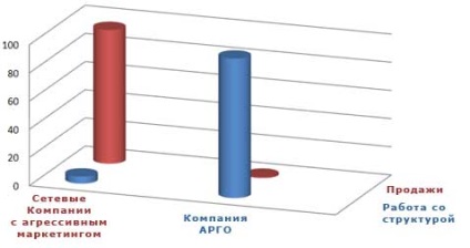 Network marketing, mlm üzleti és strukturált, hogy nem kínál! hálózati társaságok