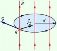 Lorentz-erő 1