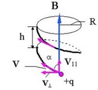 Lorentz-erő 1