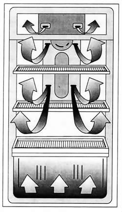 kénytelen légáramlás rendszer egy hűtőberendezésben