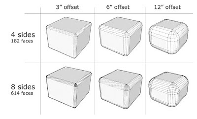 Sketchup lekerekített sarkok segítségével roundcorner, mások, adminstuff