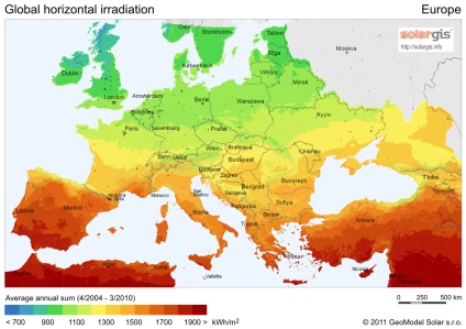 A napkoncentrátort a víz melegítésére saját kezűleg