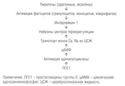 Modern Tactics enyhítésére láz a gyermekek - Medical Encyclopedia