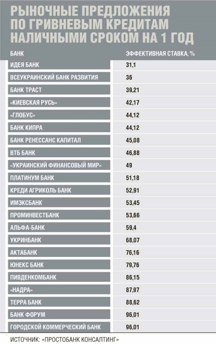 Fogadjon a cache áttekintést a lakossági hitelezés