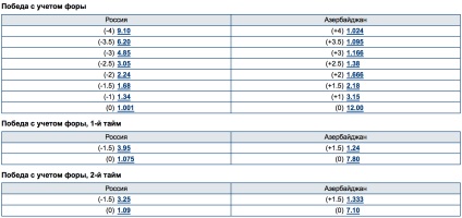Bet odds - mi tét esélye a labdarúgó (lehetővé téve, hogy a győzelem) Bet odds - mi tét esélye a labdarúgó