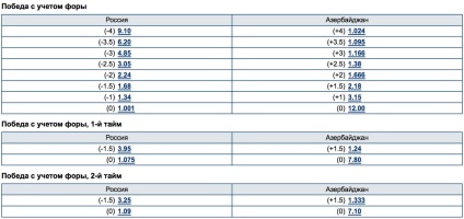 Bet odds - mi tét esélye a foci (futball) Bet odds - mi tét esélye a labdarúgó