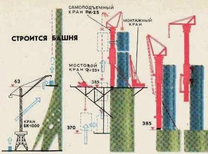 Az építőiparban a Ostankino TV-torony (épület) Az építőiparban a Osztankino TV-torony